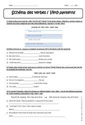 Verb patterns - 3ème - Révisions - PDF à imprimer