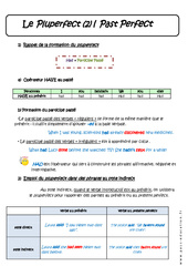 Pluperfect - Concordance des temps - 3ème - Cours - PDF à imprimer