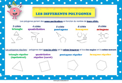 Les différents types de polygones - Cycle 3 - Affiche de classe - Séquences didactiques CRPE 2025 - PDF à imprimer