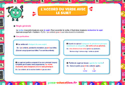 L’accord du verbe avec le sujet - Ce1 - Ce2 - Cm1 - Cm2 - Affiche - PDF à imprimer