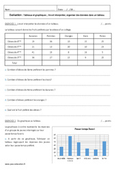 Tableaux et graphiques - 6ème - Contrôle - PDF à imprimer