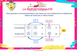 La proportionnalité - Cycle 2 - Cycle 3 - Affiche - PDF à imprimer