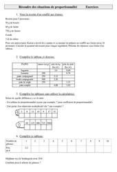 Résoudre des situations de proportionnalité – Cm2 – Exercices – Gestion des données – Cycle 3 - PDF à imprimer