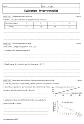 Proportionnalité - 4ème - Contrôle  - PDF à imprimer