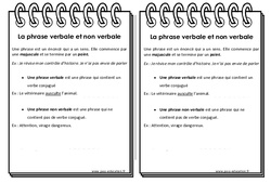 Phrase verbale - Phrase non verbale - Cm1 - Leçon