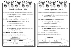Passé, présent, futur - Ce2 - Leçon - PDF gratuit à imprimer
