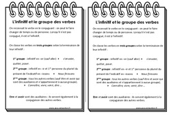 Infinitif - Groupe des verbes - Cm1 - Leçon