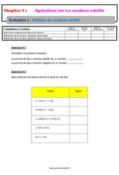 Addition de nombres relatifs – 5ème – Evaluation, bilan, contrôle avec la correction - PDF à imprimer