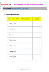 Simplification d’écritures – 5ème – Les nombres relatifs – Exercices avec correction - PDF à imprimer