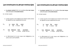 Groupe nominal GN - Cm1 - Leçon