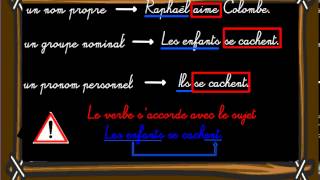 Comment reconnaître le sujet ? - Cm1 - Classe inversée - Cycle 3
