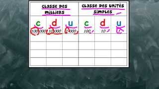 Ecrire et nommer les nombres jusqu’au million - Cm1 - Classe inversée - Cycle 3