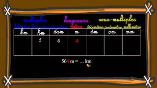 Unités de mesure de longueur - Cm1 - Classe inversée - Cycle 3