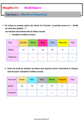 Effectifs et fréquences – 5ème – Statistiques – Exercices avec correction - PDF à imprimer