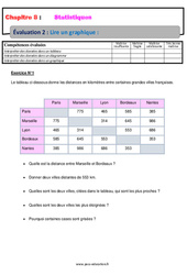 Lire un graphique – 5ème – Statistiques – Evaluation, bilan, contrôle avec la correction - PDF à imprimer