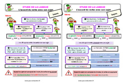 Le on Trace crite Cours Accord Sujet Verbe CE2 Pdf Gratuit Imprimer