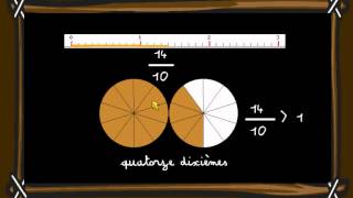 Fractions décimales : dixièmes, centièmes - Cm1 - Classe inversée - Cycle 3