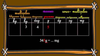 Vidéo Unités de masse - Masse g, kg - Cm1 - Classe inversée - Cycle 3
