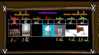 Unités de contenance - Contenance, capacité, litre - Cm1 - Classe inversée - Cycle 3