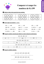 Comparer et ranger les nombres de 0 à 199 au Ce1 -Exercices, révisions - PDF à imprimer