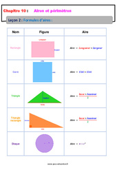 Formules d’aires - 5ème - Cours - PDF à imprimer