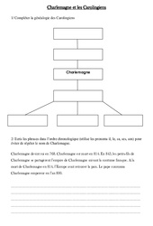 Charlemagne et les Carolingiens - Exercices corrigés - Moyen âge - Cm1 - Cycle 3 - PDF à imprimer