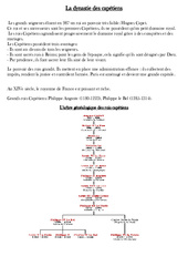 Dynastie des capétiens - Leçon - Moyen Age - Cm1 - Cycle3 - PDF gratuit à imprimer