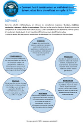 Comment les 6 compétences en mathématiques doivent-elles être travaillées au cycle 3 ? - CRPE 2025 - PDF à imprimer