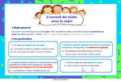 Accord Sujet Verbe CE2 Exercice valuation R vision Le on Pdf 