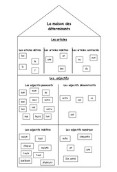La maisons des déterminants - affichage - Ce2  - Grammaire - Cycle 3
