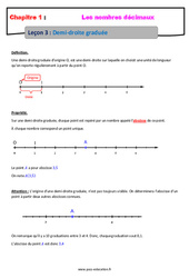 Demi-droite graduée - 6ème - Séquence complète sur les nombres décimaux - PDF à imprimer