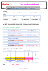 Comparer les nombres décimaux - 6ème - Séquence complète - PDF à imprimer