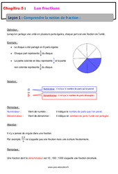 Comprendre la notion de fraction - 6ème - Séquence complète - Les fractions - PDF à imprimer