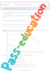 Graphiques cartésiens - 6ème - Séquence complète - Gestion des données - PDF à imprimer