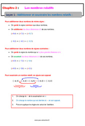 Additionner et soustraire les nombres relatifs - 4ème - Cours - PDF à imprimer