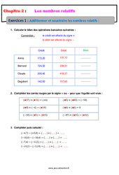 Additionner et soustraire les nombres relatifs - 4ème - Révisions - Exercices avec correction
