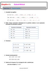 Factorisation - 4ème - Révisions - Calcul littéral - Exercices avec correction - PDF à imprimer