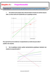 Caractériser graphiquement la proportionnalité - 4ème - Révisions - Exercices avec correction