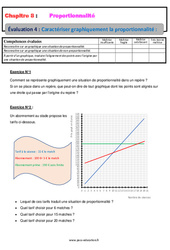 Caractériser graphiquement la proportionnalité - 4ème - Evaluation, bilan, contrôle avec la correction - PDF à imprimer