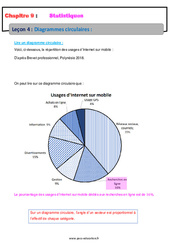 Diagrammes circulaires- 4ème - Cours sur les statistiques - PDF à imprimer