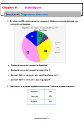 Diagrammes circulaires - 4ème - Révisions - Exercices avec correction sur les statistiques - PDF à imprimer