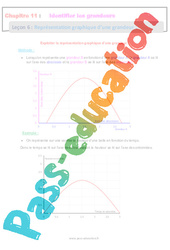 Représentation graphique d’une grandeur - 4ème - Séquence complète - PDF à imprimer