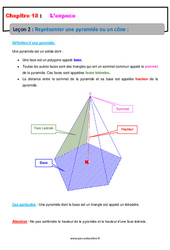 Représenter une pyramide ou un cône - 4ème - Cours - PDF à imprimer