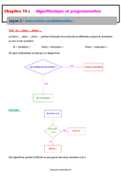 Instructions conditionnelles - 4ème - Cours sur l'algorithmique et programmation - PDF à imprimer