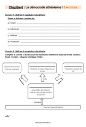 La démocratie athénienne – 6ème – Exercices avec les corrigés - PDF à imprimer
