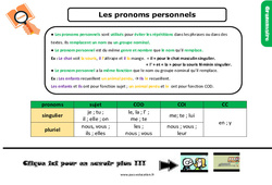 Les pronoms personnels - Cm2 - Leçon, trace écrite