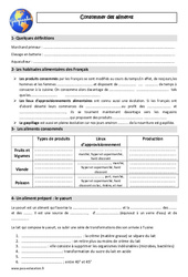 Consommer des aliments - Cm1 - Leçon - PDF gratuit à imprimer