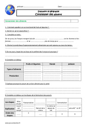 Consommer des aliments - Cm1 - Evaluation - PDF à imprimer