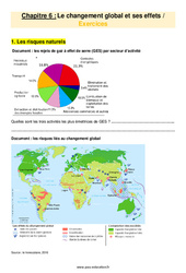 Le changement global et ses effets – 5ème – Exercices avec les corrigés - PDF à imprimer