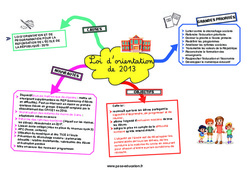 Loi d’orientation et de programmation pour la refondation de l’école et de la République - 2013 - Carte mentale CRPE 2023